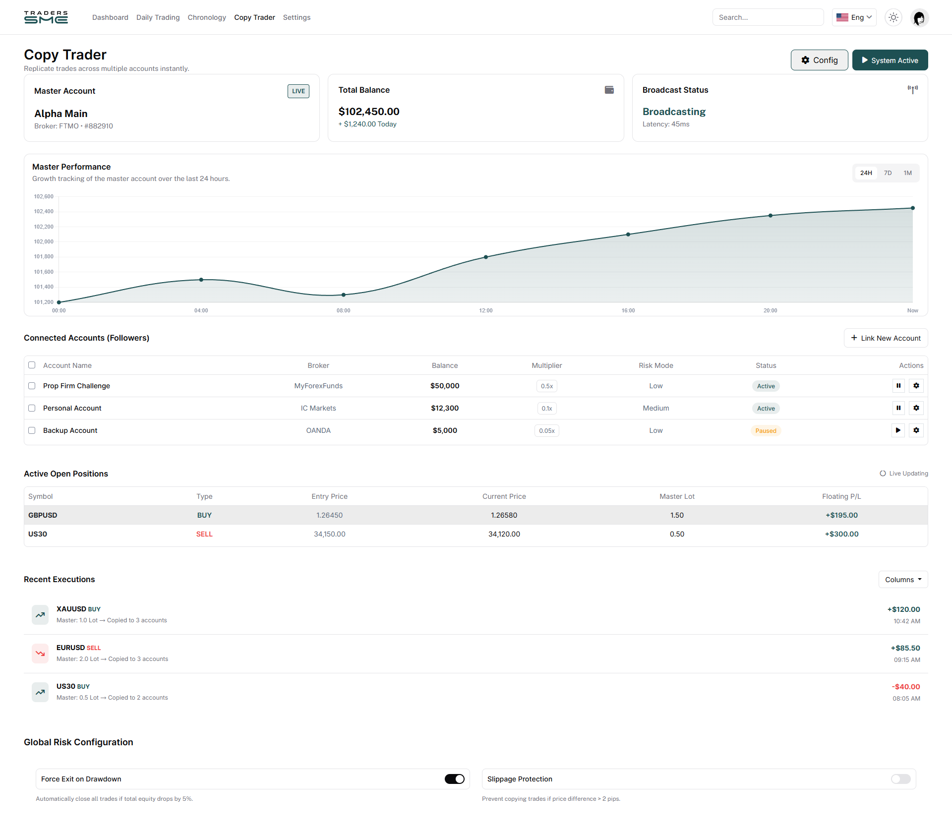 Trading Dashboard