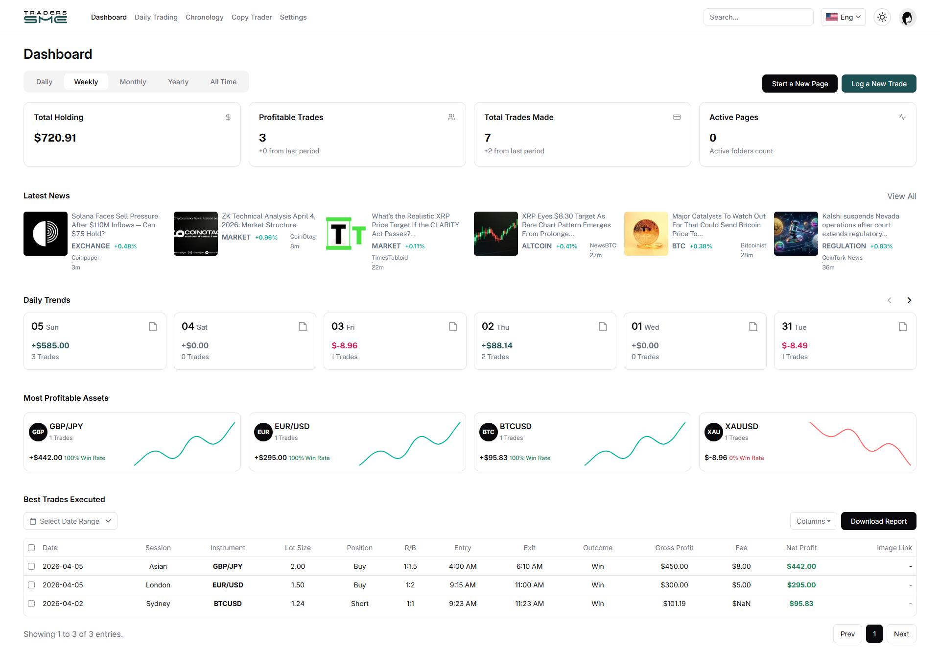 Trading Dashboard